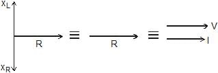 Resonance in LCR Circuit | Physics Class 12 - NEET